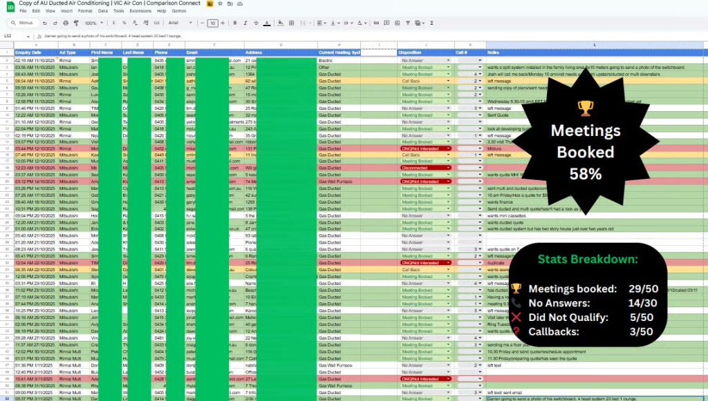 Victorian air conditioning installer lead generation results showing 58% lead to appointment rate with meetings booked from 50 leads